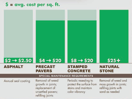 Stamped Concrete Cost Dallas